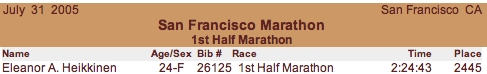 My SF Half marathon
time: 2:24